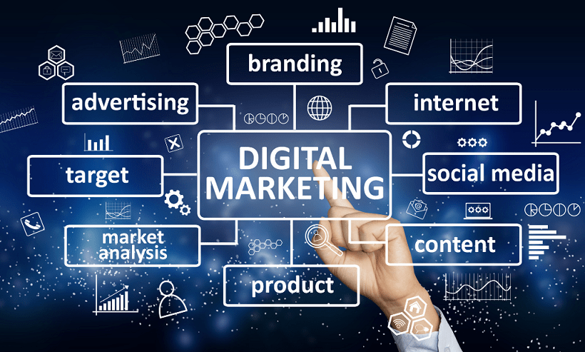 An Internal Synopsis of Digital Marketing
