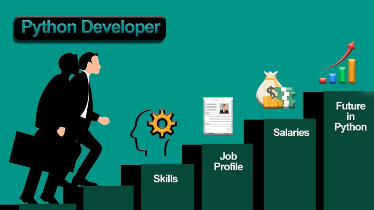 Python Developer Salary in India for Fresher & Experienced