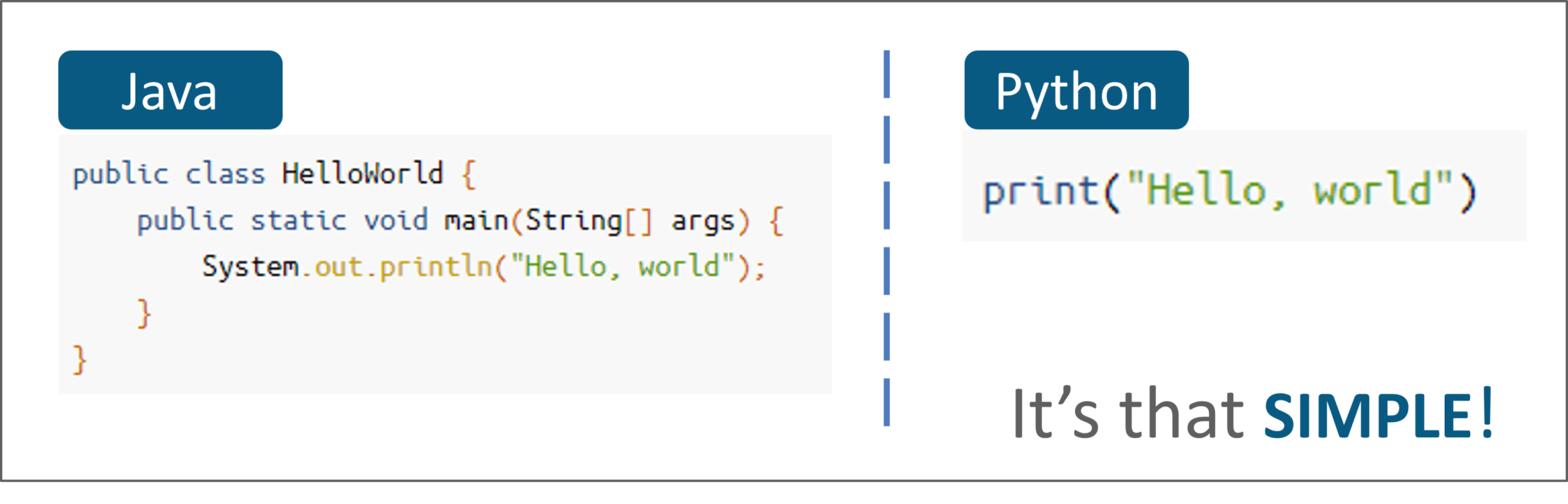 Print язык программирования. Языки программирования джава и питон. Hello World на java и Python. Сравнение питона и с++. Код на Python и java.