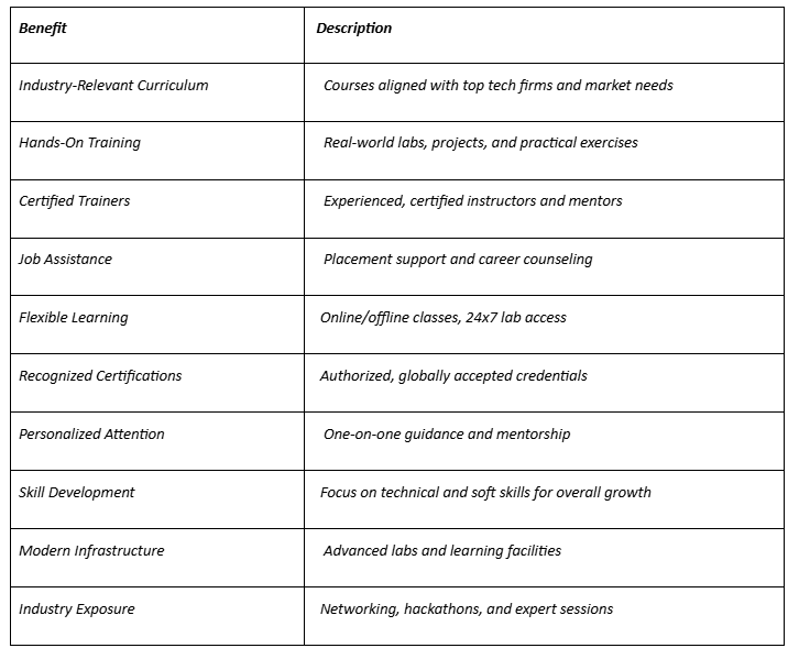 Data Analytics Course in delhi
