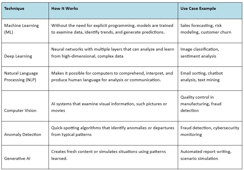 Data Analytics Institute in India