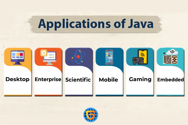 java-Course-in-Noida