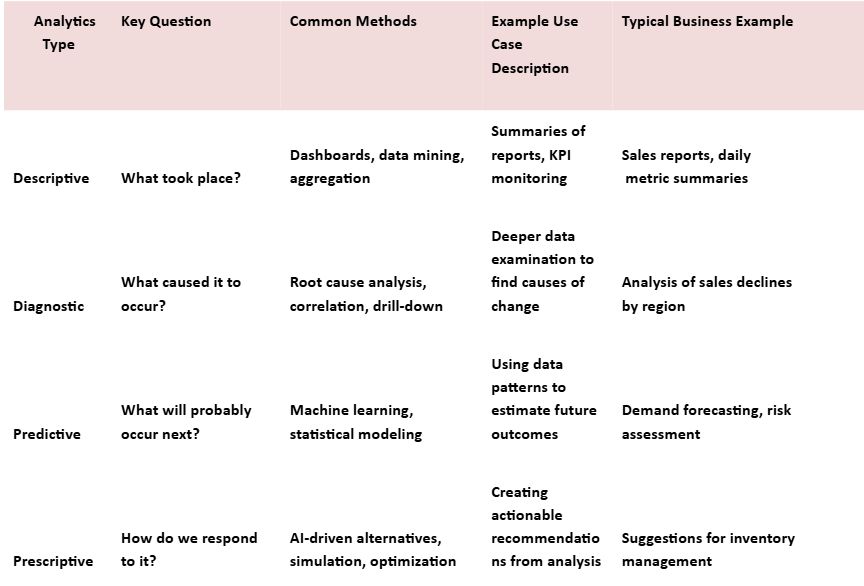 Data Analytics Institute in India
